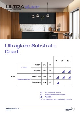 Ultraglaze Substrate Chart