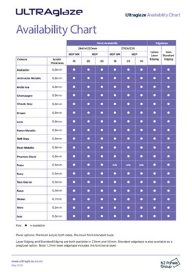 Ultraglaze Availability Chart