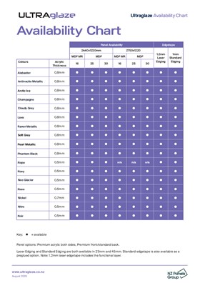 Ultraglaze Availability Chart